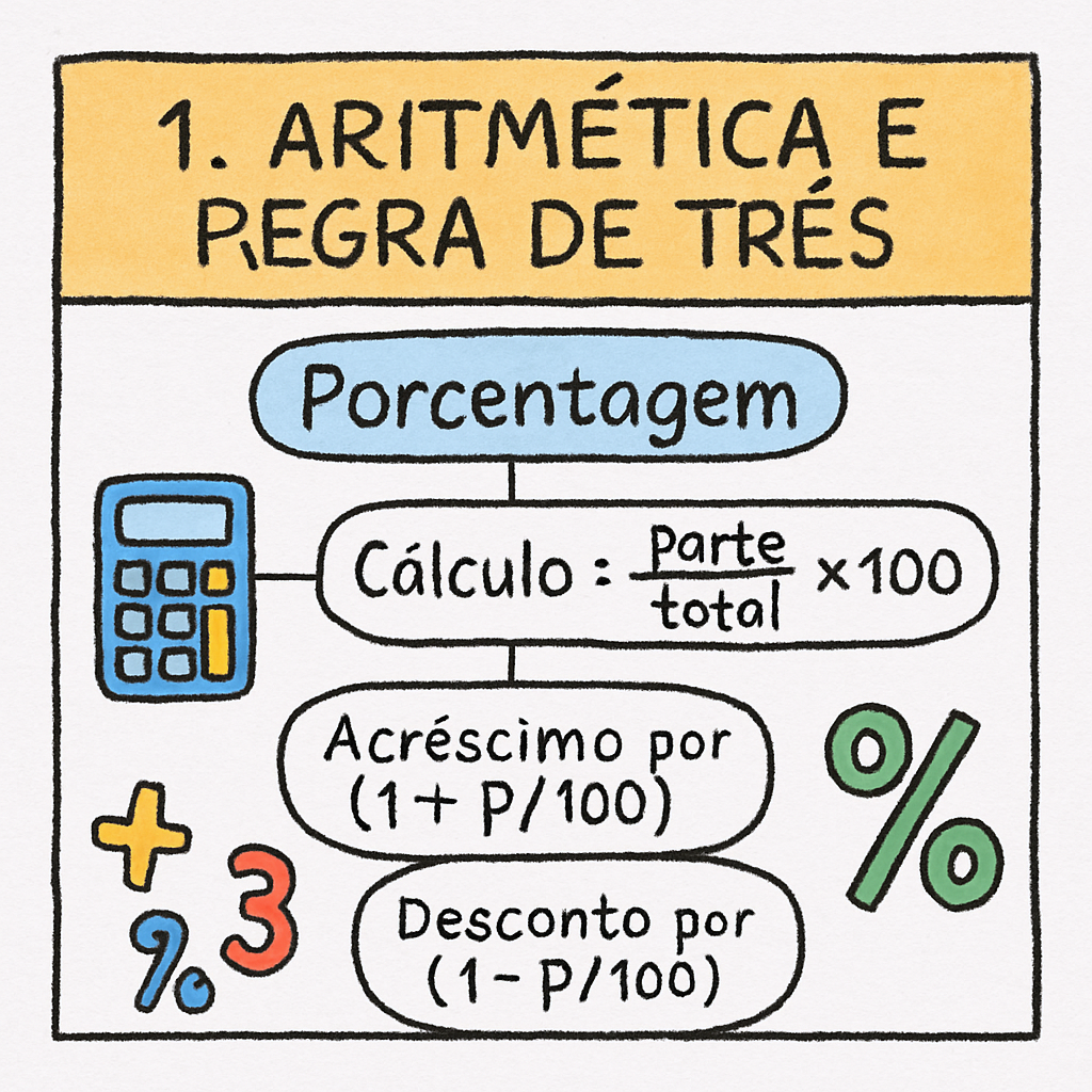 1-1.-Aritmetica-e-Regra-de-Tres.png