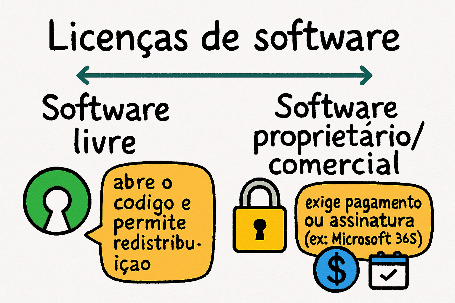 2-1.-Conceitos-de-hardware-e-software.png